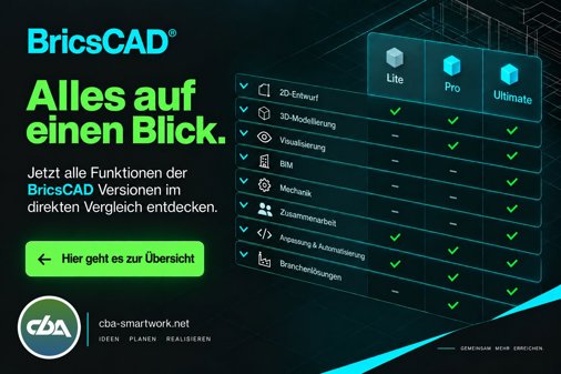 Hier finden Sie die Funktionsübersicht zu den BricsCAD Lizenzen